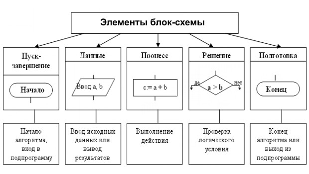 Доклад: Алгоритм и программа